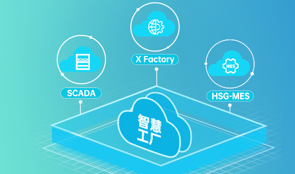 HSG-MES+X Factory+SCADA，宏山激光催动智慧工厂数字蝶变